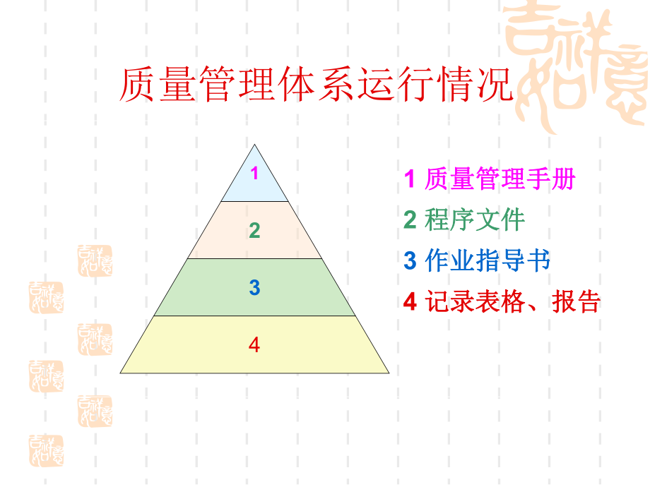 质量管理体系运行情况.ppt_第2页