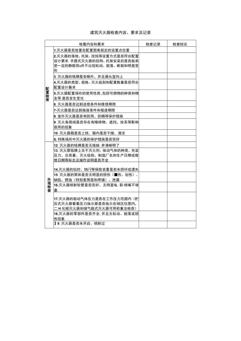 建筑灭火器检查内容、要求及记录.docx_第1页