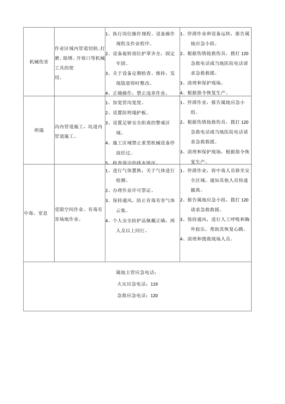 各岗位风险识别及应急处置卡.docx_第3页