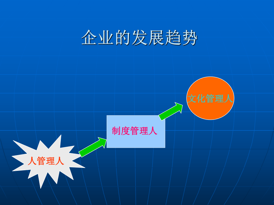 质量管理体系培训.ppt_第3页