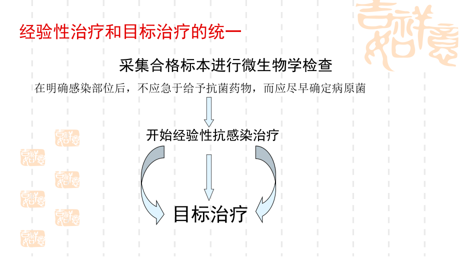 解读药敏报告.ppt_第3页