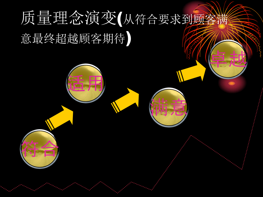 质量管理体系的发展历程.ppt_第1页