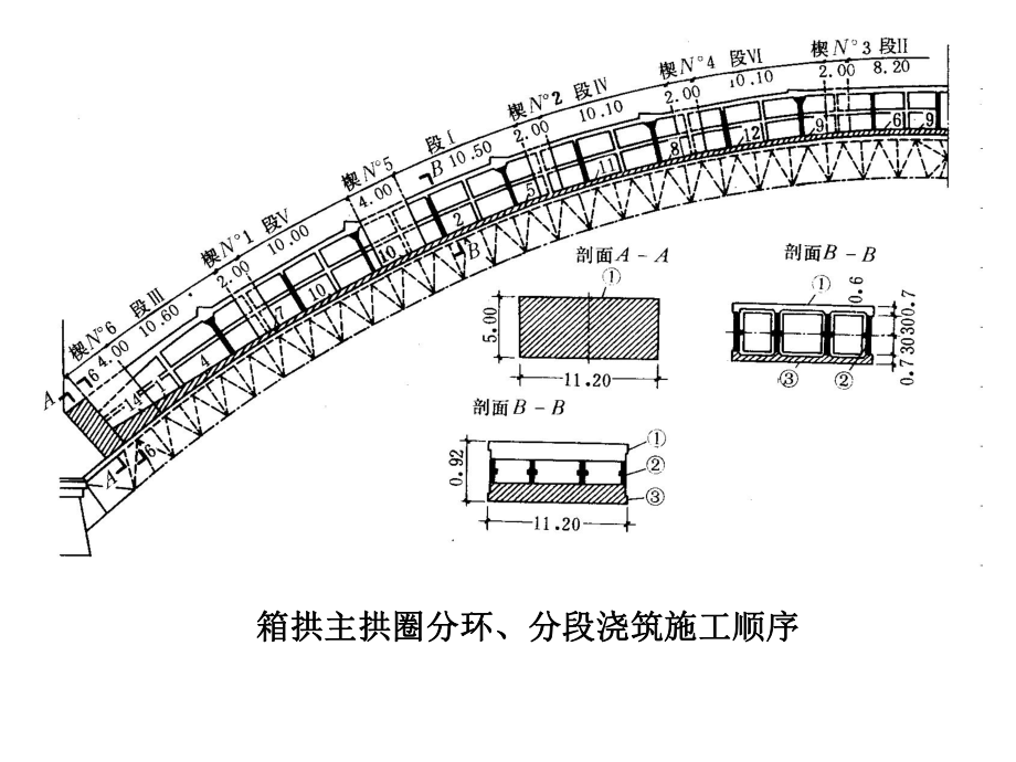 装配式钢筋混凝土和预应力混凝土梁桥施工.ppt_第3页