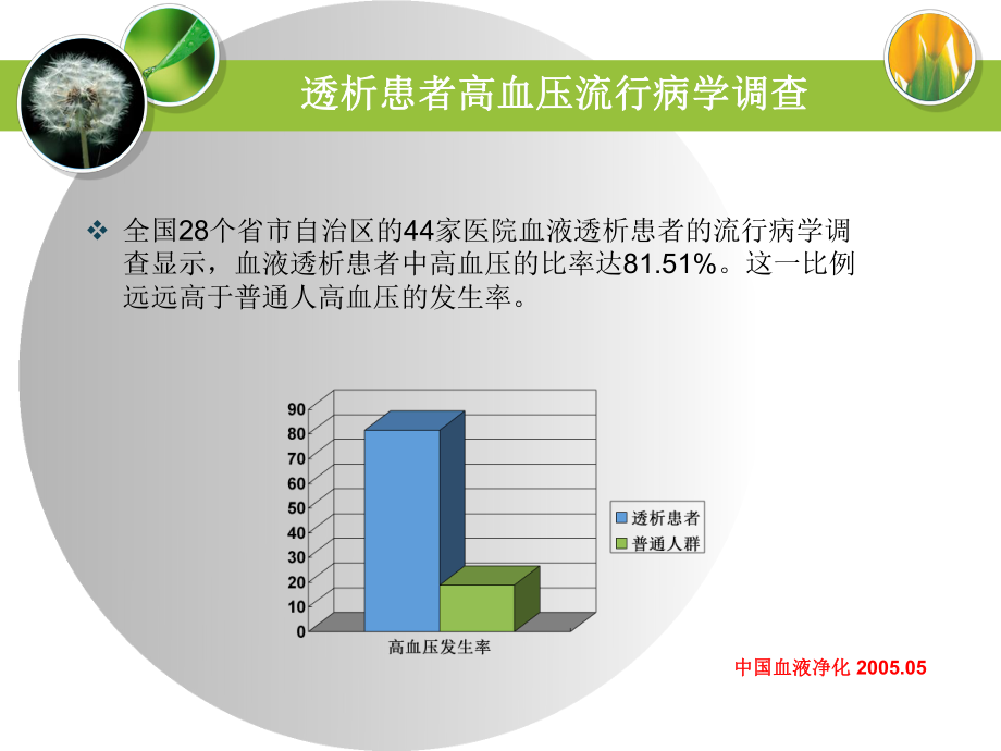 透析患者高血压治疗.ppt_第2页