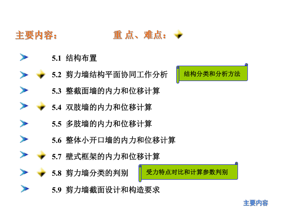 课件剪力墙结构.ppt_第2页