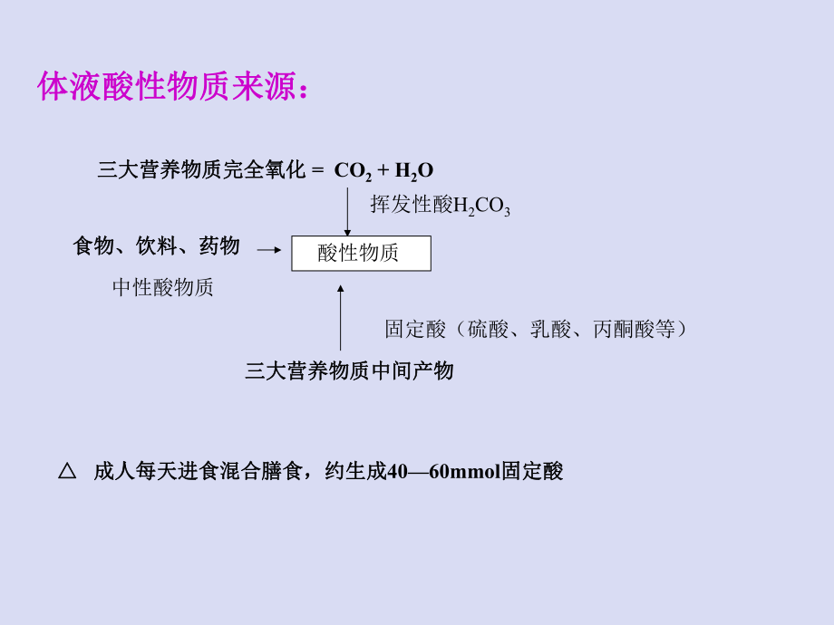 血气分析的临床应用.ppt_第3页