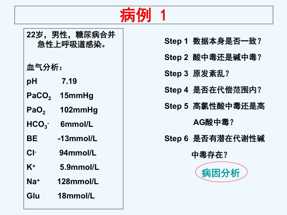 血气分析临床实战.ppt_第2页