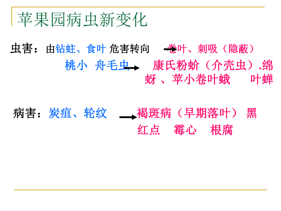 苹果病虫害防治.ppt_第2页