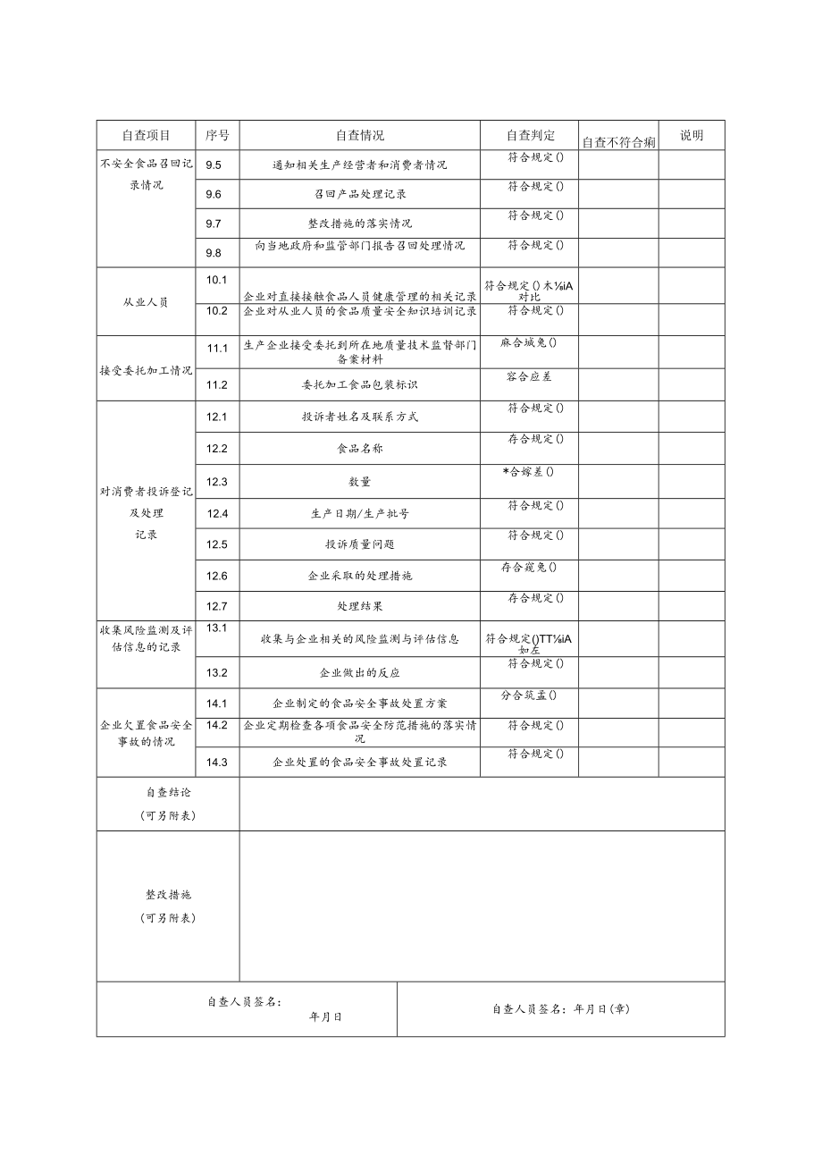 食品生产加工企业26.食品安全自查.docx_第3页