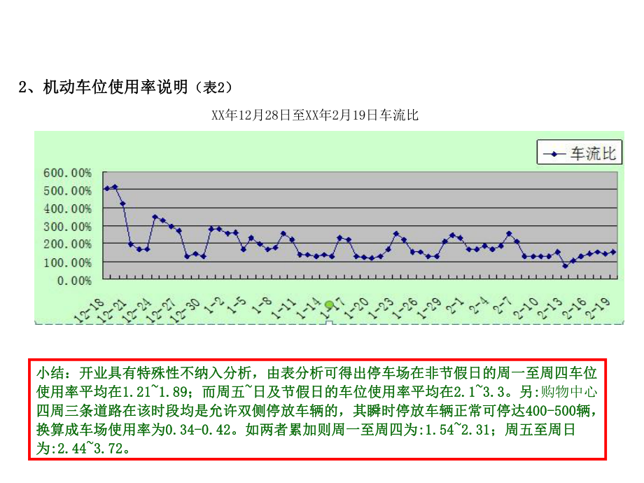 车流分析报告.ppt_第3页