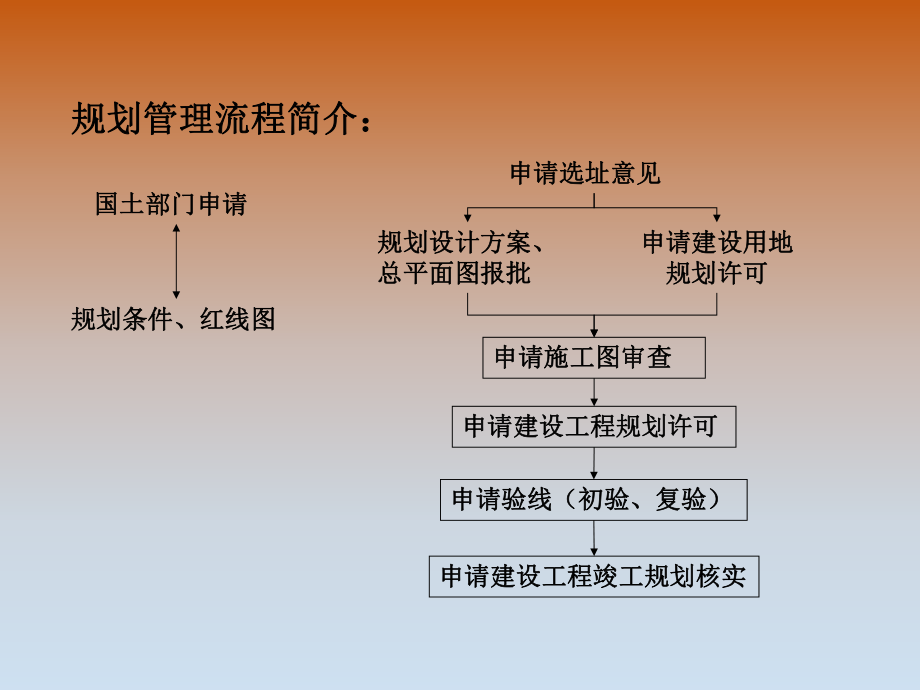 规划审批流程图.ppt_第2页