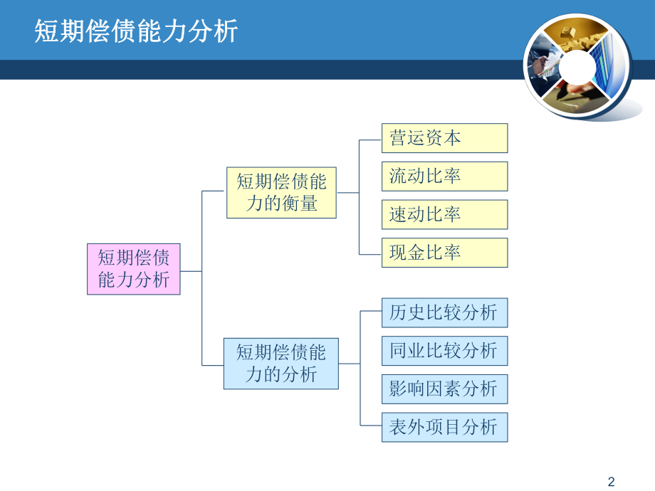 财务风险分析PPT.ppt_第2页