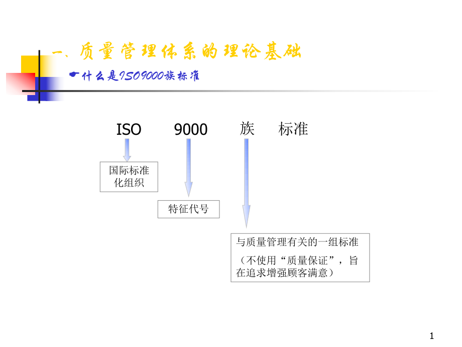 质量管理体系的理论基础.ppt_第1页