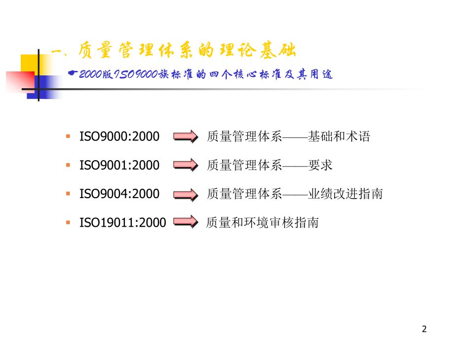 质量管理体系的理论基础.ppt_第2页