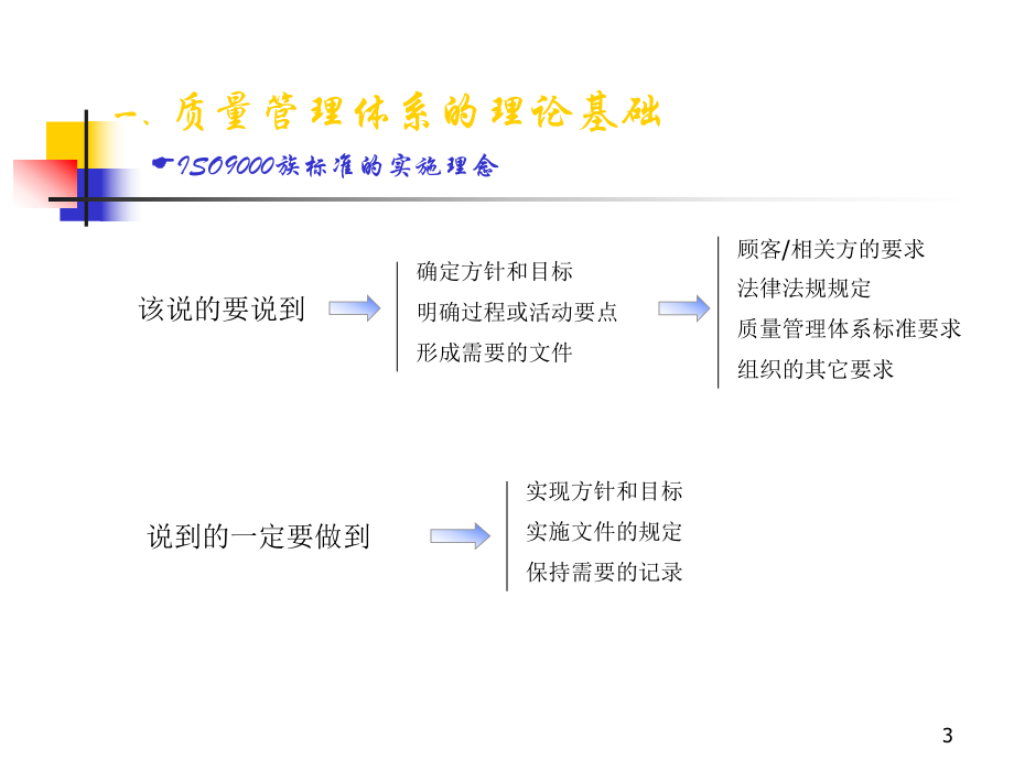 质量管理体系的理论基础.ppt_第3页