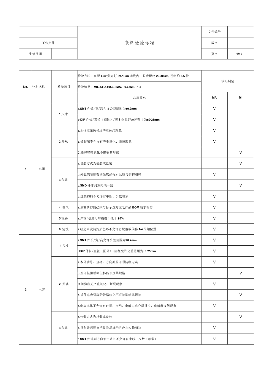 电子元器件及物料来料检验标准.docx_第1页