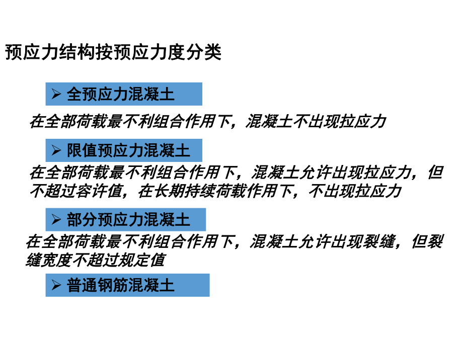 补充概念预应力度.ppt_第3页