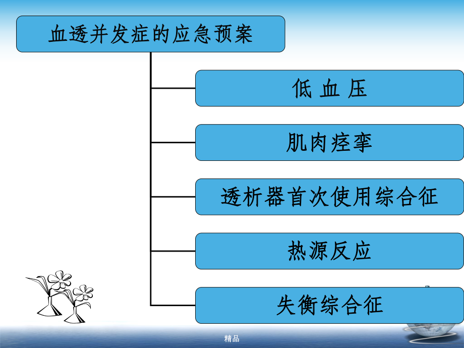 血液透析的应急预案.ppt_第3页