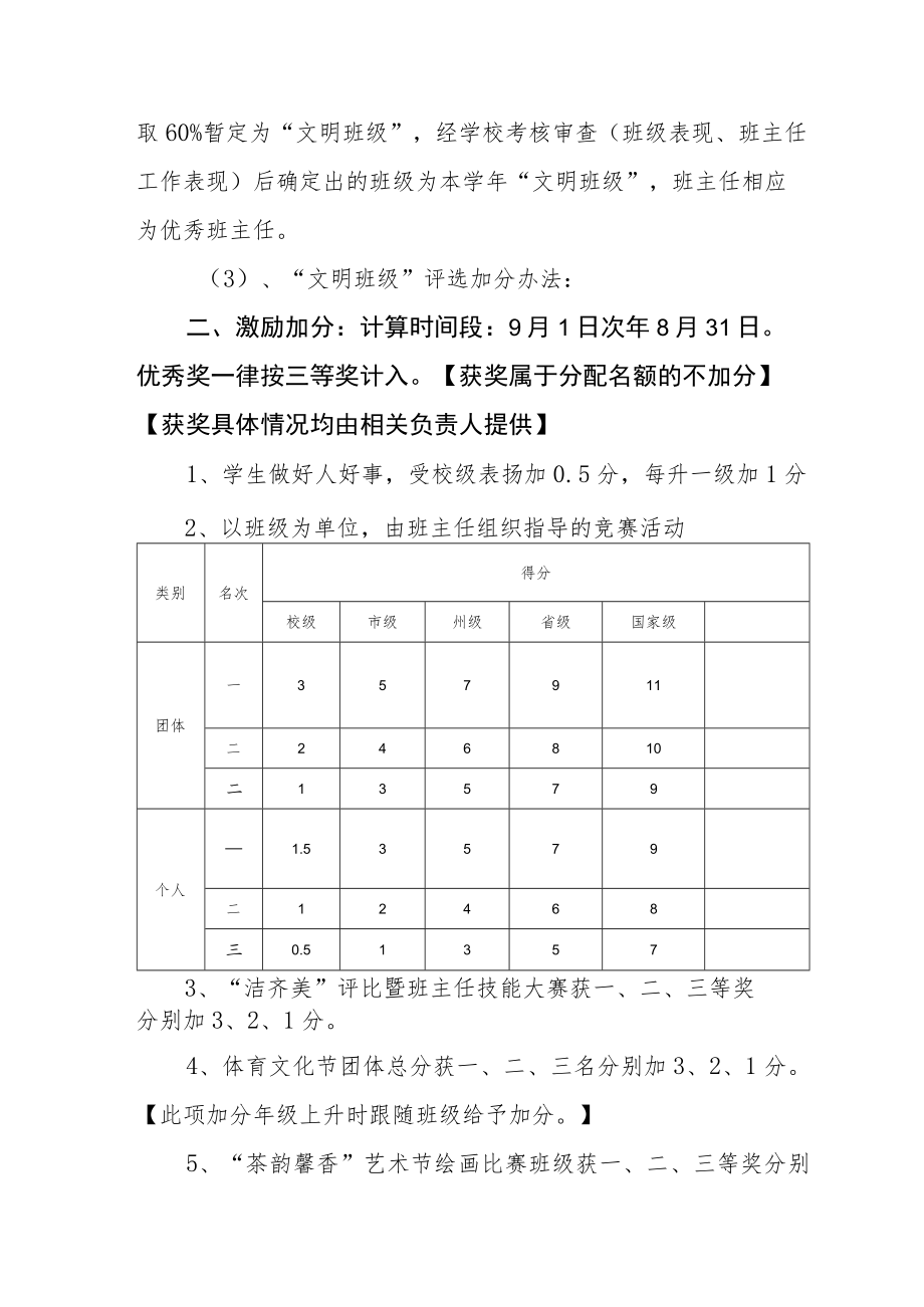 小学“文明班级”“优秀班主任”评选办法.docx_第2页