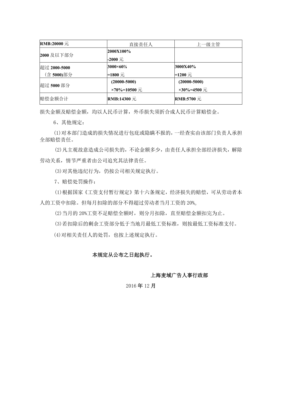 员工工作失误造成公司损失行为处罚规定.docx_第2页