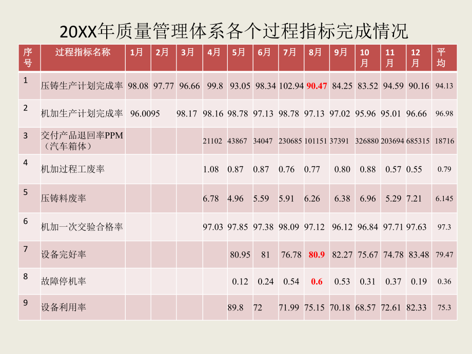 质量管理体系运行报告.ppt_第3页