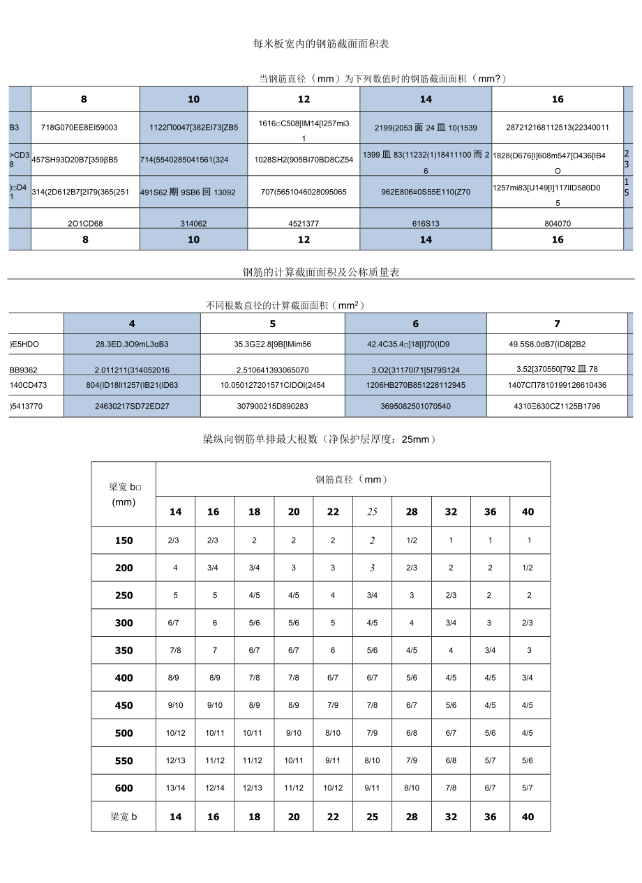 钢筋截面面积表.docx_第1页