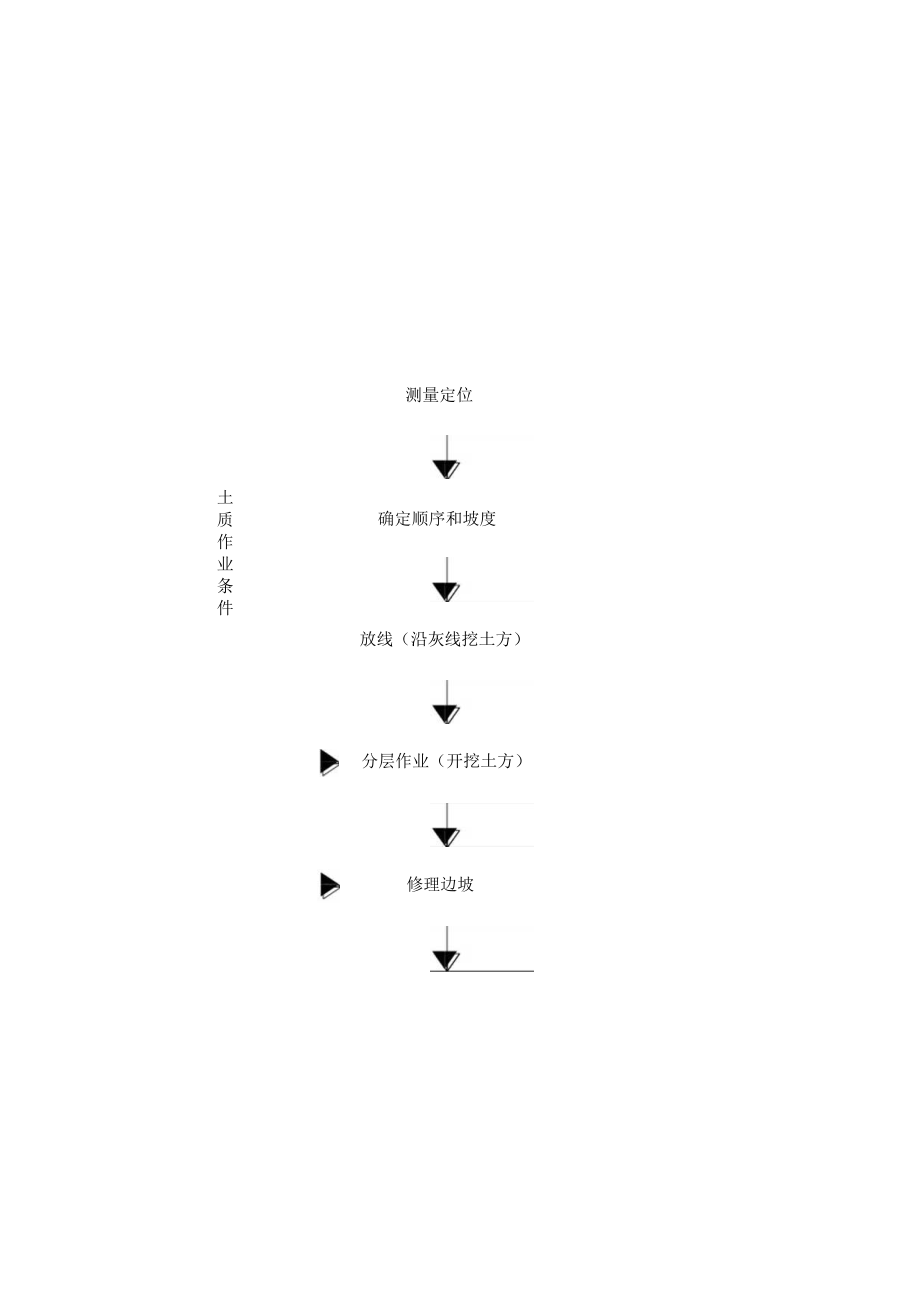 主要项目施工工艺流程.docx_第2页