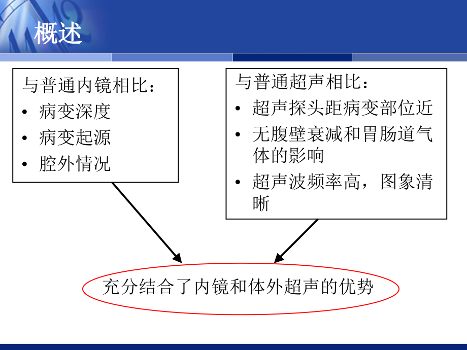 超声内镜临床应用.ppt_第3页