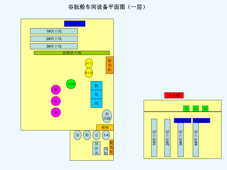 设备平面布置图.ppt_第1页