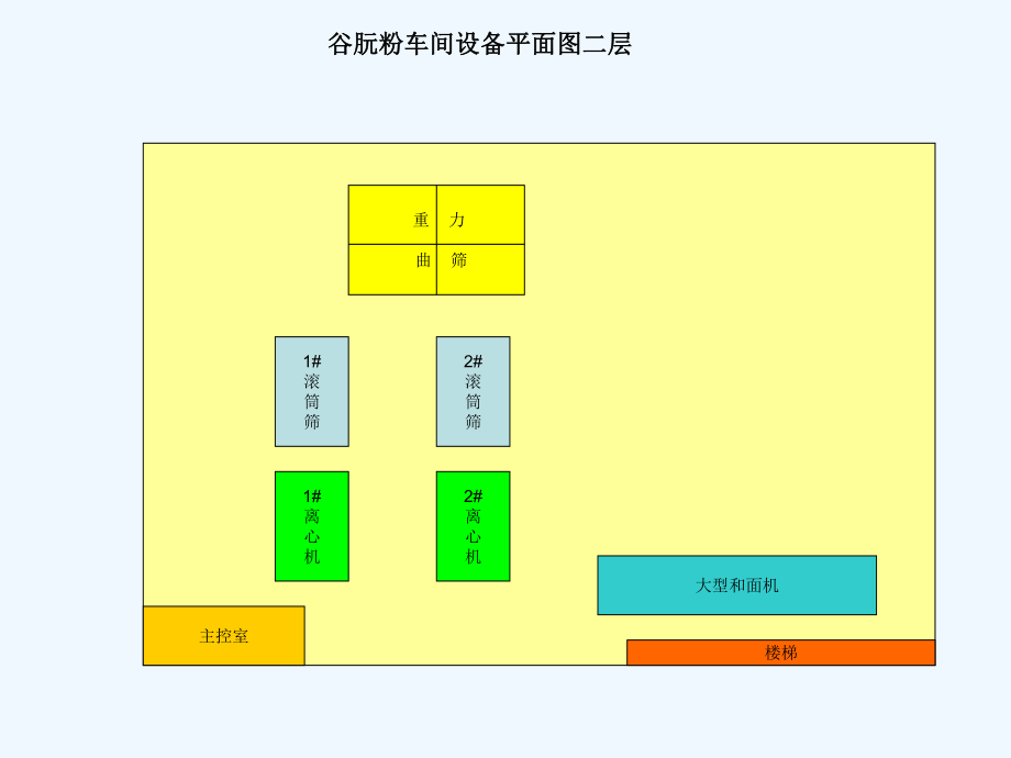 设备平面布置图.ppt_第2页