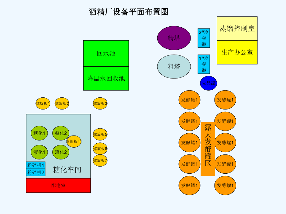 设备平面布置图.ppt_第3页