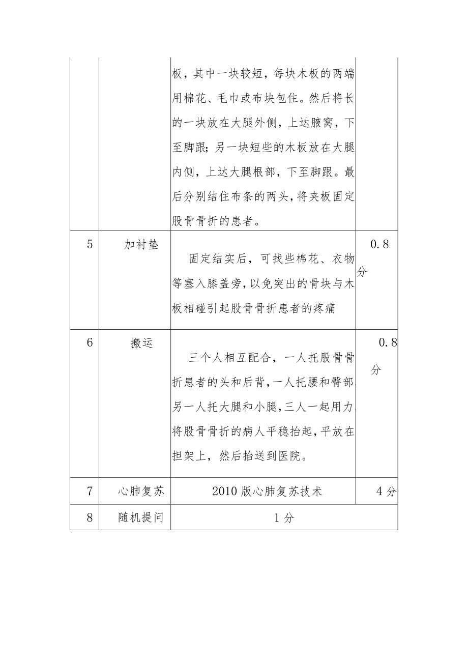 医院外二科院前急救演练方案.docx_第2页