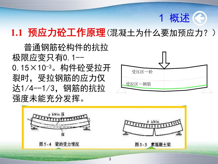 预应力—张拉材料.ppt_第3页