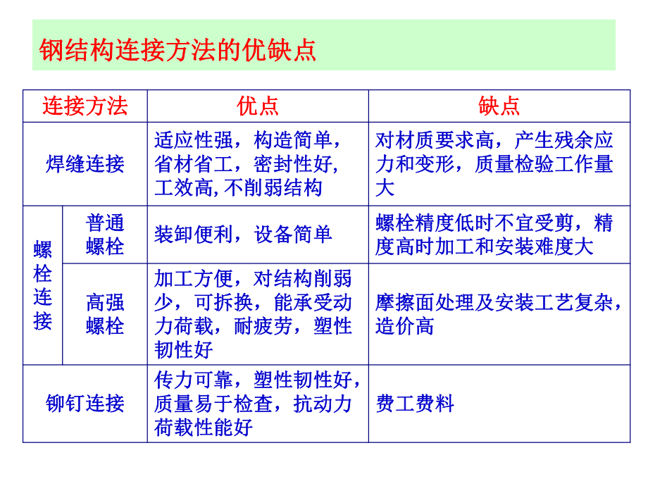 钢结构的连接方法.ppt_第3页