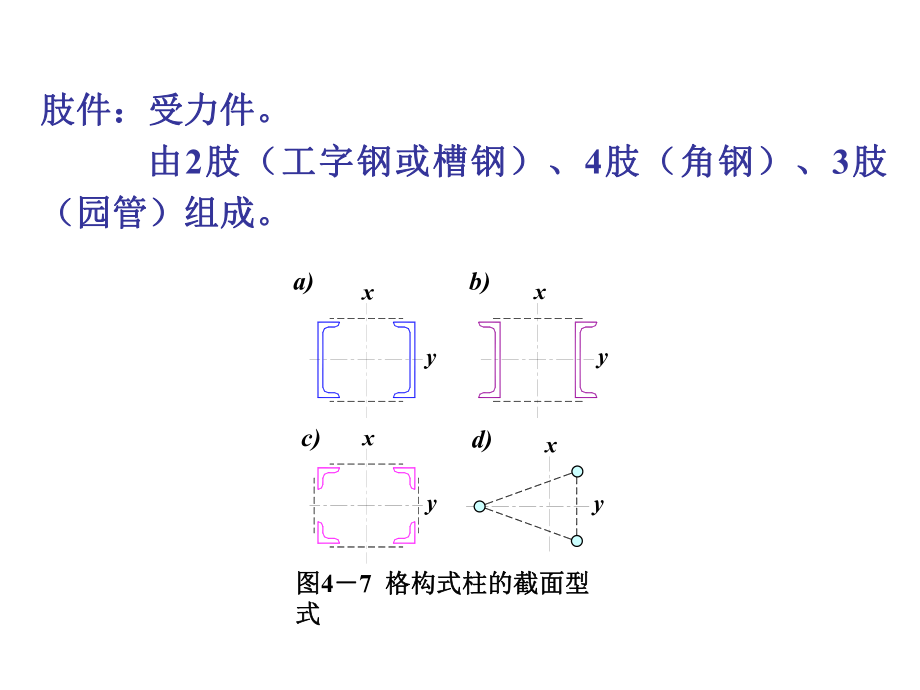 钢结构格构柱分析.ppt_第2页