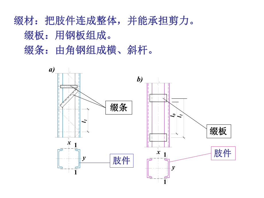 钢结构格构柱分析.ppt_第3页