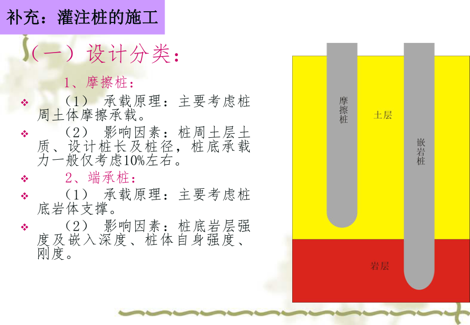 钻孔灌注桩检测.ppt_第3页