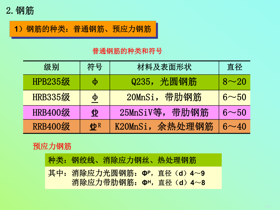 钢筋混凝土构件.ppt_第2页