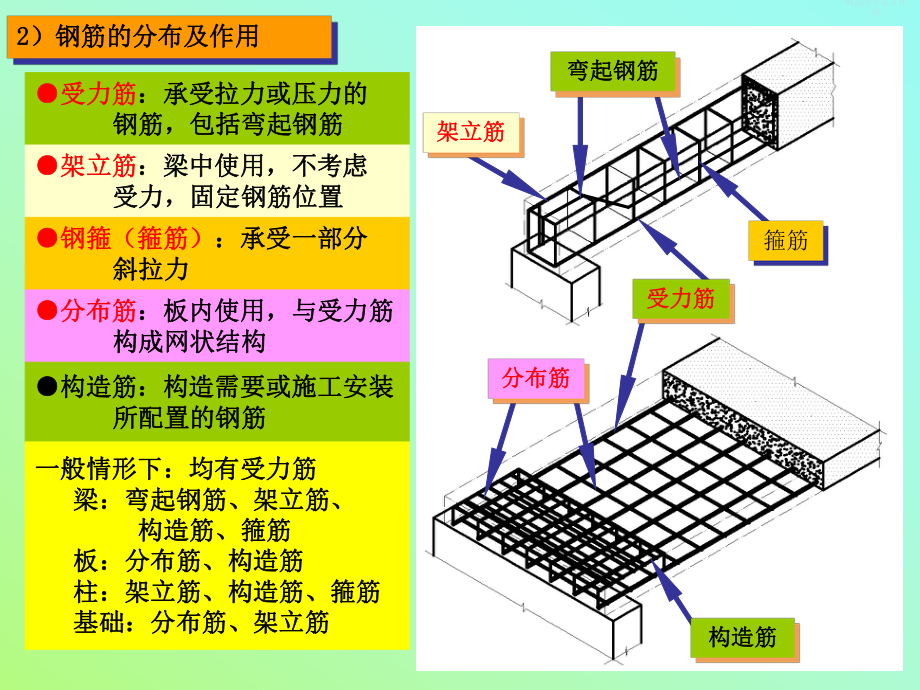 钢筋混凝土构件.ppt_第3页