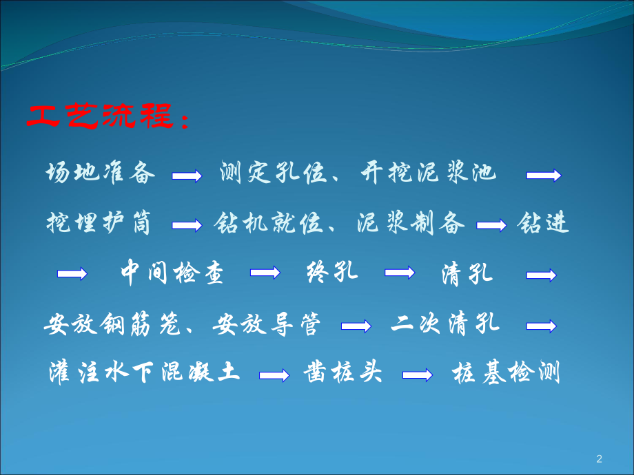 钻孔灌注桩施工课件.ppt_第3页