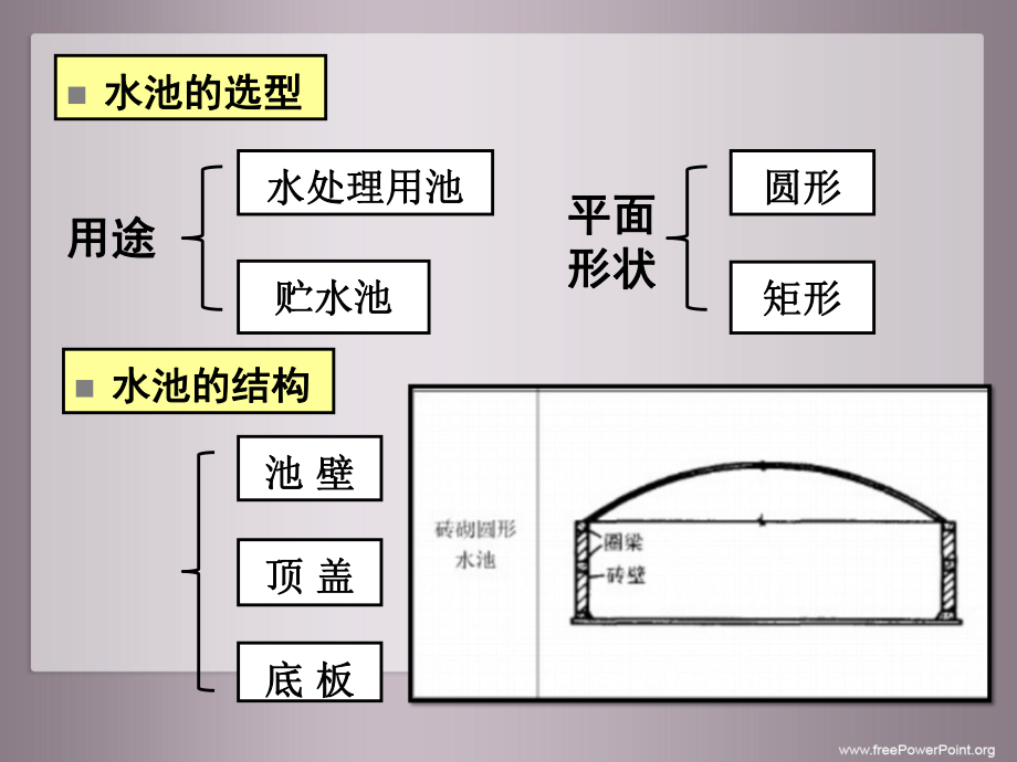 钢筋混凝土水池设计.ppt_第2页