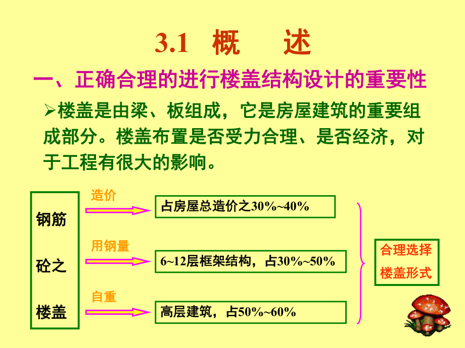 钢筋混凝土楼盖设计.ppt_第1页