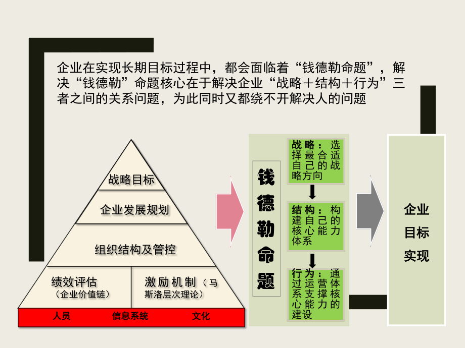 非人力资源经理的人力资源管理.ppt_第3页