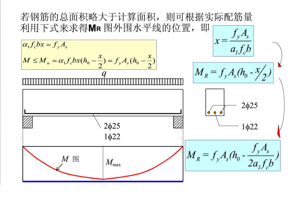 钢筋混凝土与砌体结构.ppt_第2页