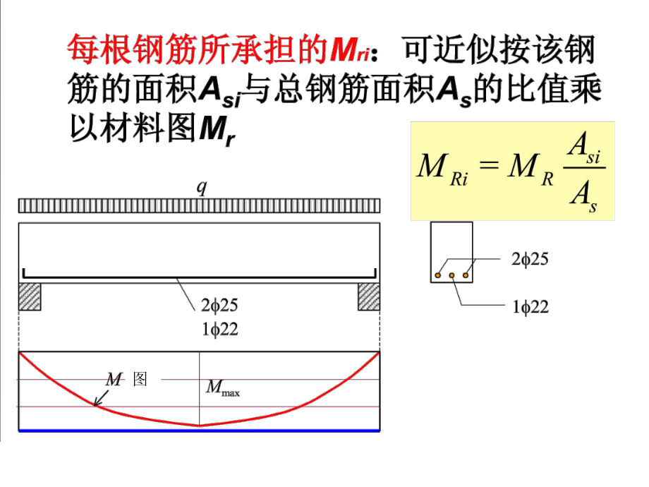 钢筋混凝土与砌体结构.ppt_第3页