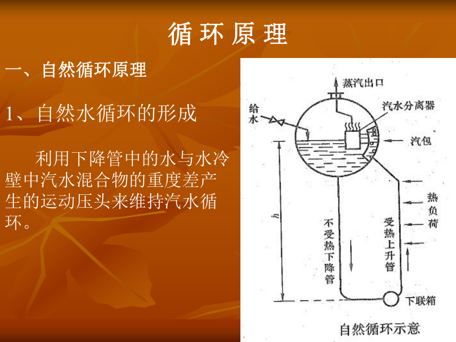 锅炉工作原理.ppt_第1页