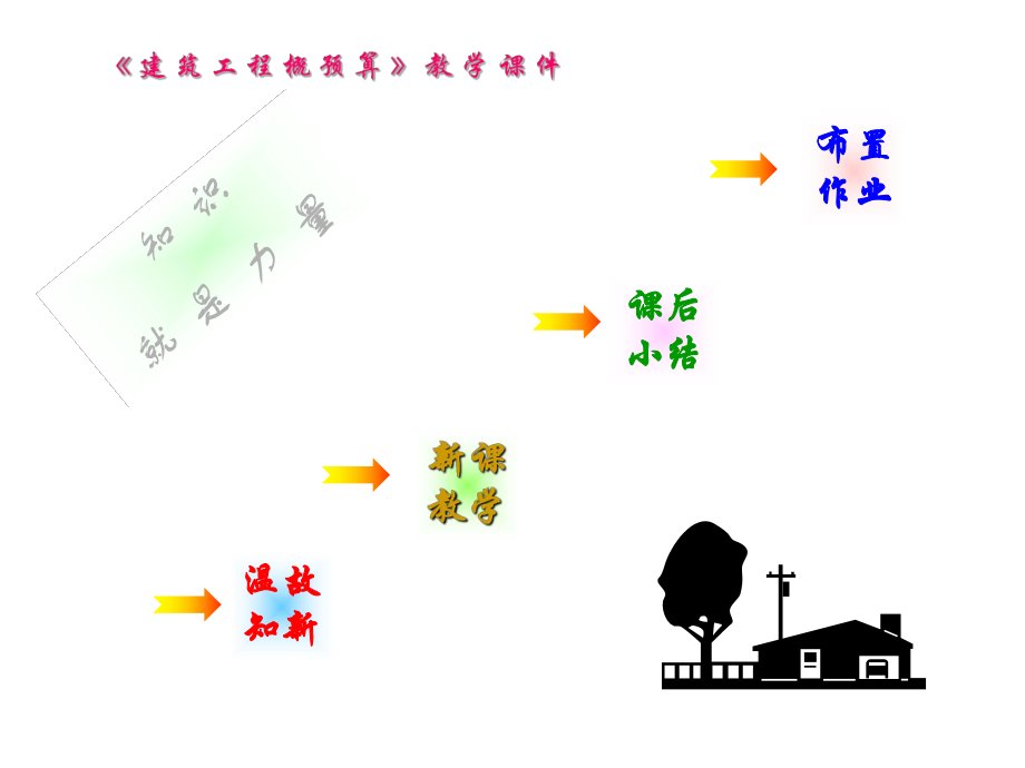 钢筋混凝土工程预算.ppt_第2页