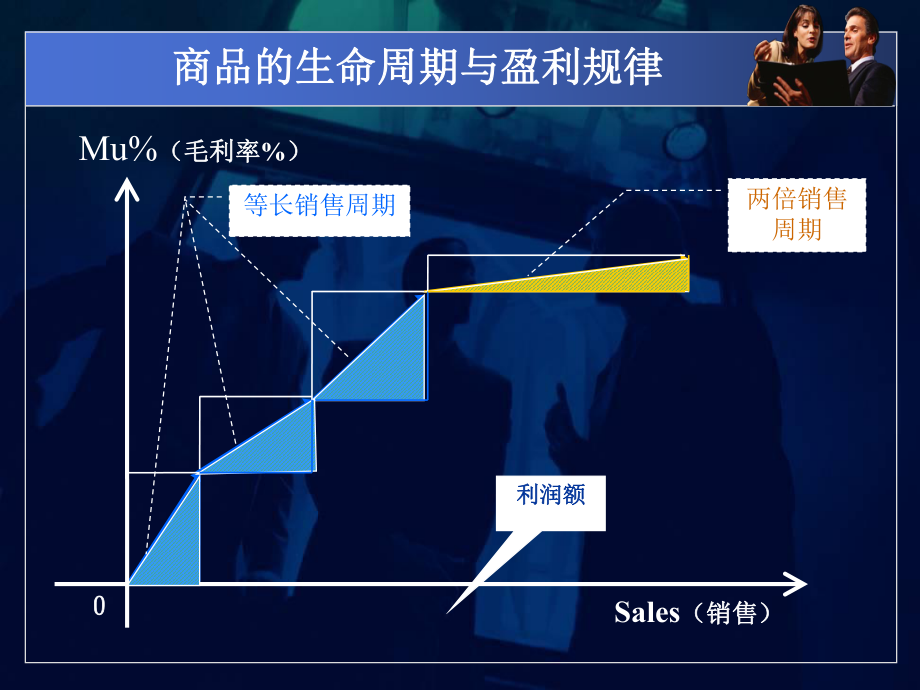 采购数据分析.ppt_第2页