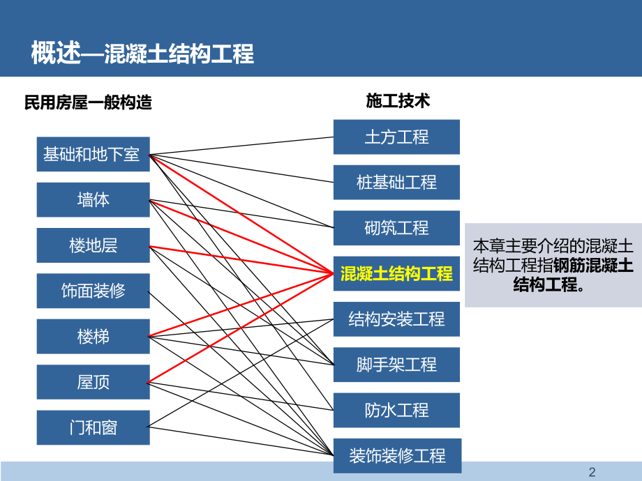 钢筋混凝土模板工程.ppt_第2页