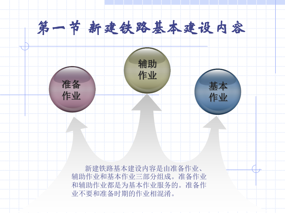 铁路工程施工组织设计.ppt_第2页